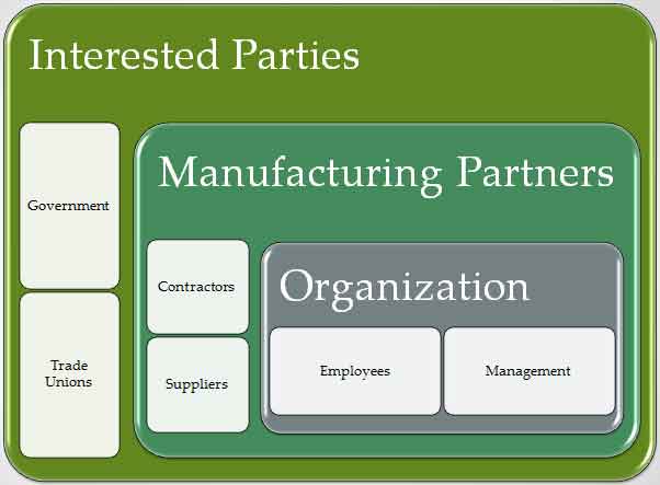 iso-45001-explanation-on-basic-terminologies-concepts