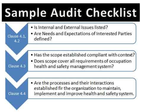 iso-45001-audit-report-sample