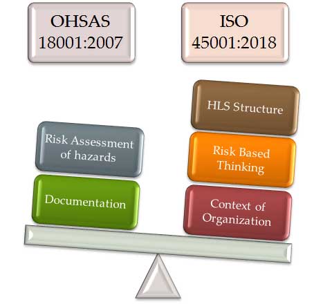 ohsas 18001 iso 45001