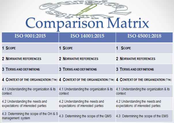 iso 13485 vs iso 9001